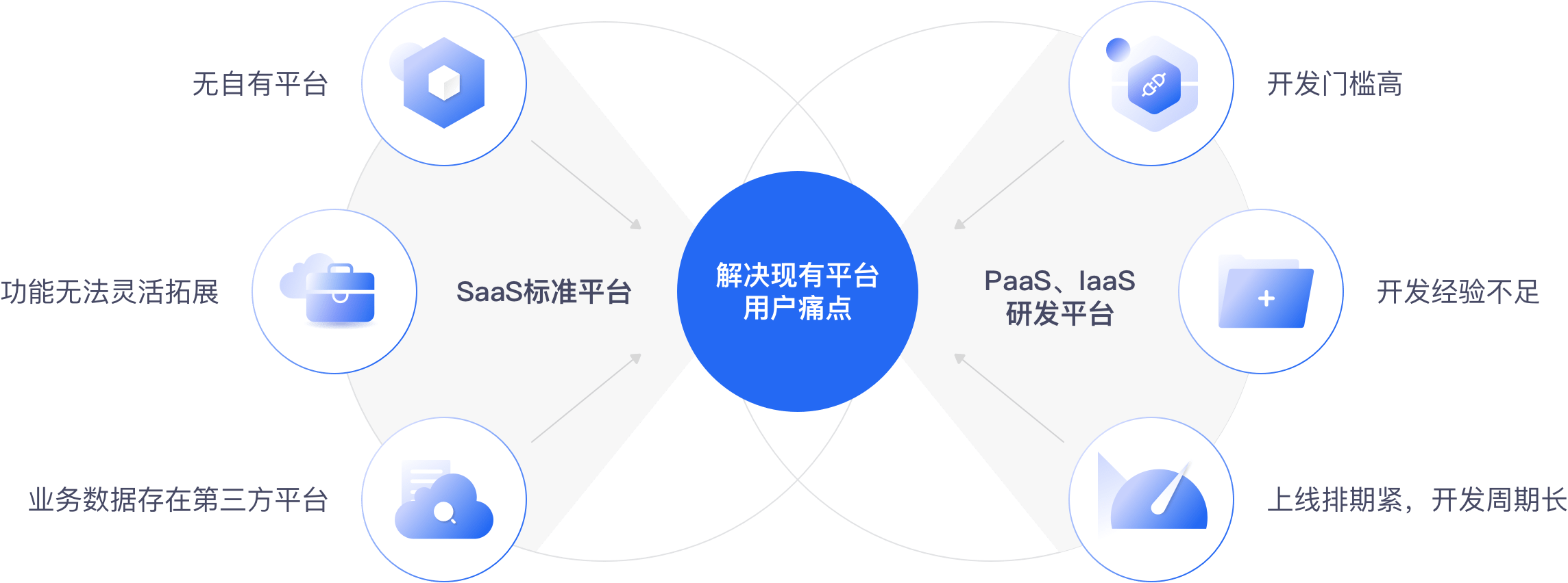 什么是aPaaS直播服務？