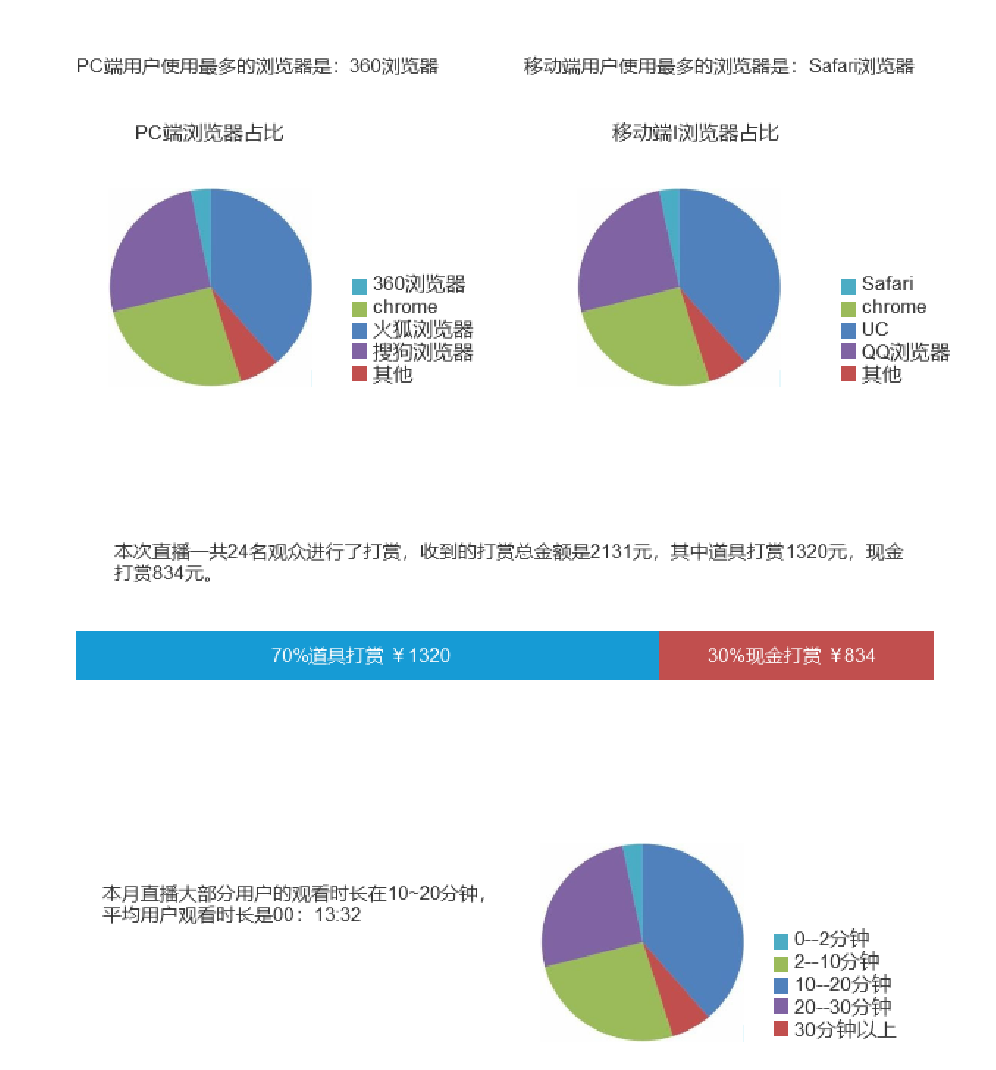 線下會展暫停，怎么辦？“云會展”直播輕松實現線上辦展