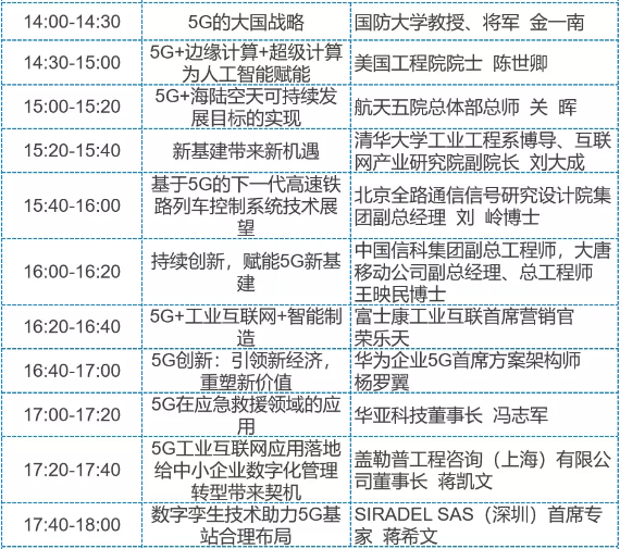 5G的大日子來了！