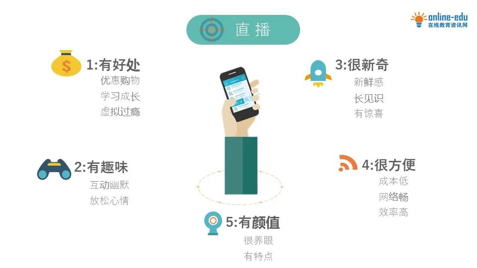 一個金牌導師的自我修煉：不想做網紅的主播不是好培訓師！