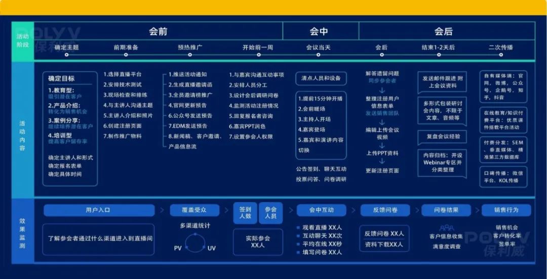 3大閉環(huán)打造私域直播獲客體系！企業(yè)爆單必看！