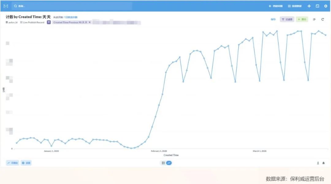 3大閉環(huán)打造私域直播獲客體系！企業(yè)爆單必看！
