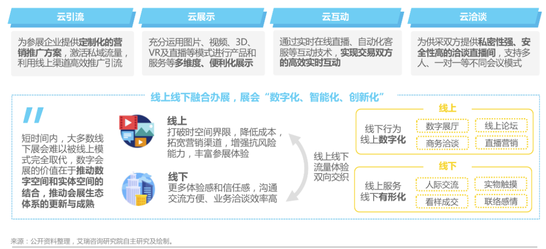 獨家解讀！2020年中國企業直播應用場景趨勢報告