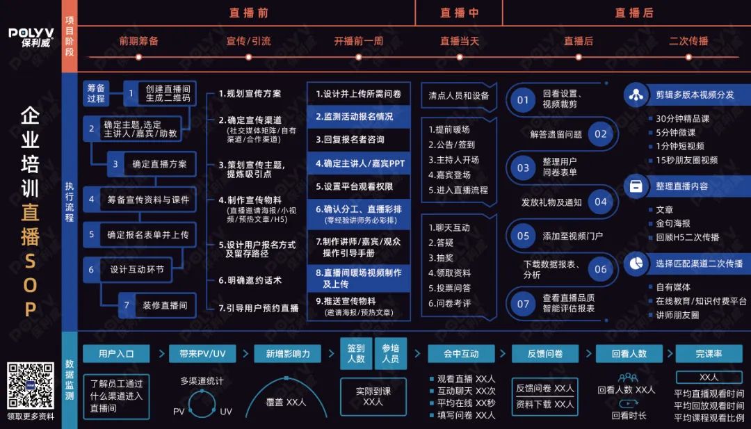 保利威直播艙亮相企業培訓年度盛會！周鑫受邀頒發人才發展菁英獎！