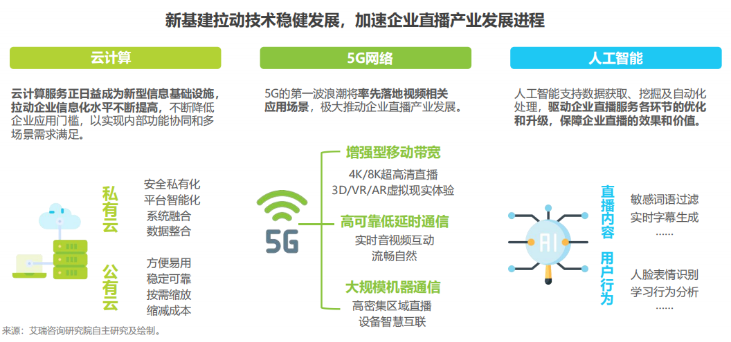 獨家解讀！2020年中國企業直播應用場景趨勢報告