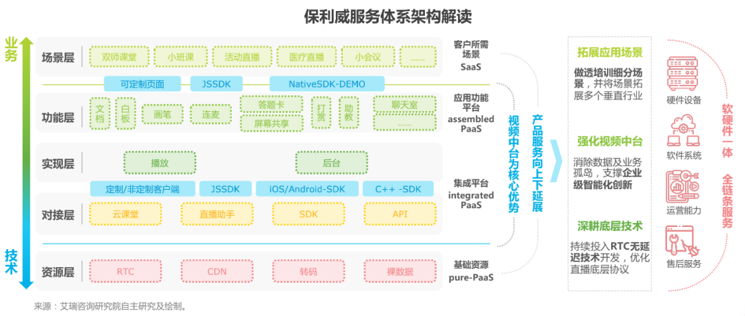 獨家解讀！2020年中國企業直播應用場景趨勢報告