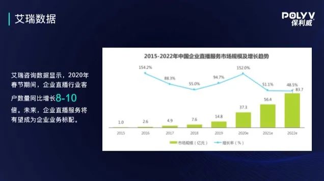 保利威直播艙亮相企業培訓年度盛會！周鑫受邀頒發人才發展菁英獎！
