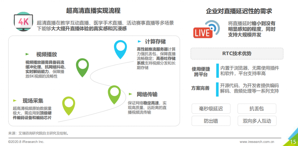 獨家解讀！2020年中國企業直播應用場景趨勢報告