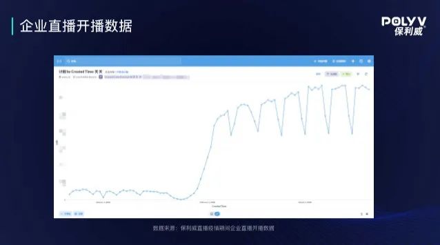 保利威直播艙亮相企業培訓年度盛會！周鑫受邀頒發人才發展菁英獎！