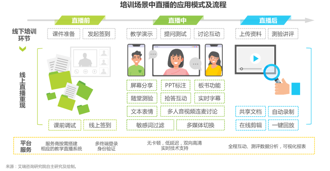 獨家解讀！2020年中國企業直播應用場景趨勢報告