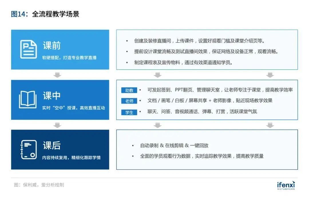 獨家解讀！最新《中國在線教育行業趨勢報告》出爐