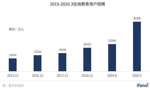 獨家解讀！最新《中國在線教育行業趨勢報告》出爐