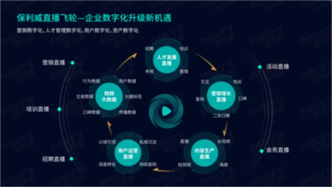 快訊丨直播艙亮相全球最大教裝展、副總裁周鑫出席互聯網大會、獨家支持增長大會直播