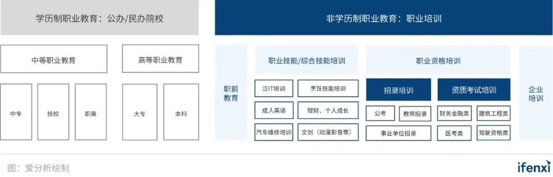 獨家解讀！最新《中國在線教育行業趨勢報告》出爐