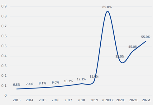 獨家解讀！最新《中國在線教育行業趨勢報告》出爐