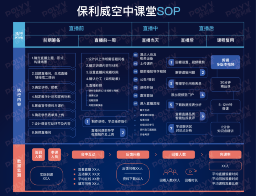 快訊丨直播艙亮相全球最大教裝展、副總裁周鑫出席互聯網大會、獨家支持增長大會直播