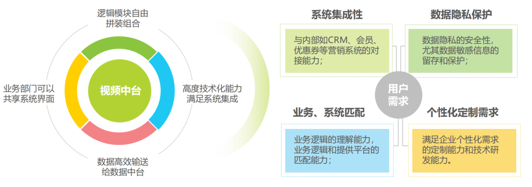 【直播矩陣】引領(lǐng)企業(yè)數(shù)字化升級，保利威4大場景方案助力企業(yè)增長