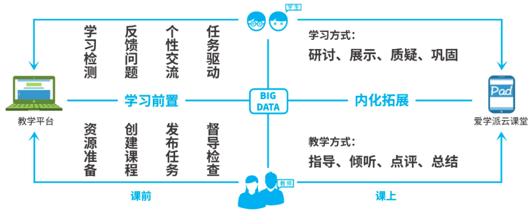 百年名校北京四中：從傳統課堂到數字課堂，5大法則變身直播“模范生”