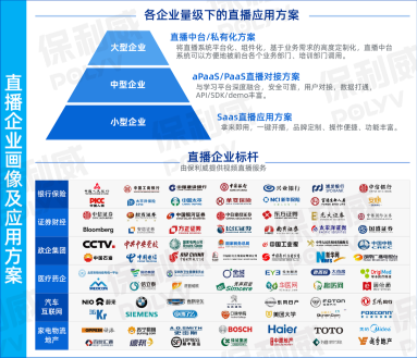 保利威獨家發布！2021企業直播運營地圖免！費！領！