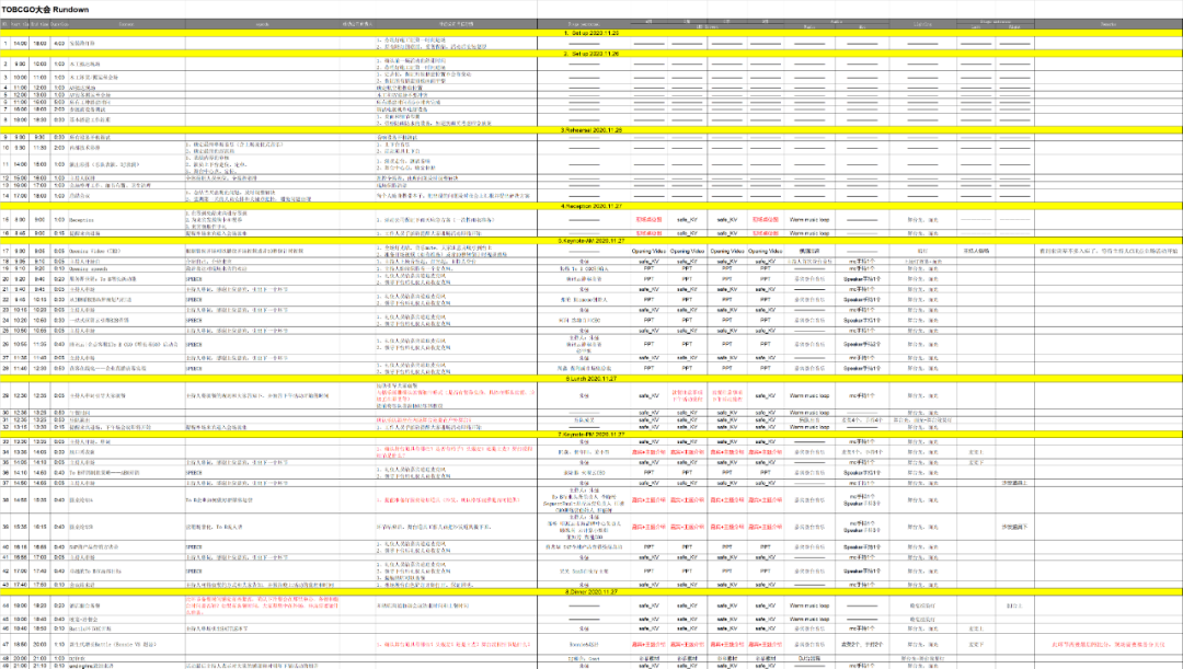 一場大會被迫“中斷”，20000個市場人失眠