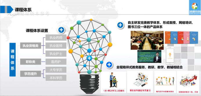 100%增長，醫療培訓機構“潤德教育”降維打入超級市場！