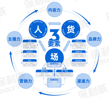 保利威獨家發布！2021企業直播運營地圖免！費！領！