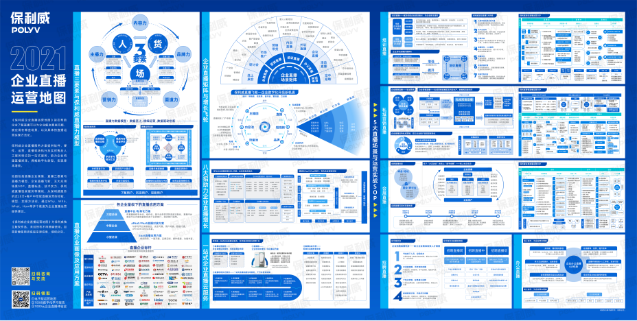 保利威獨家發布！2021企業直播運營地圖免！費！領！