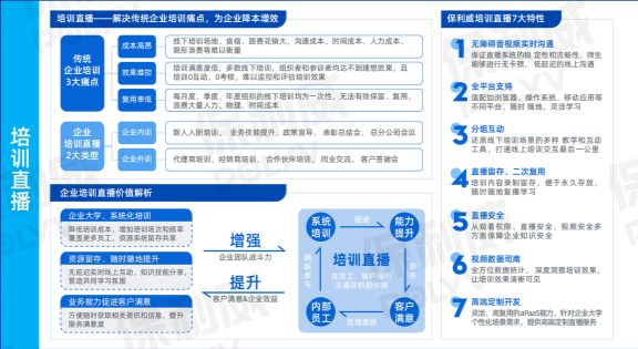 保利威獨家發布！2021企業直播運營地圖免！費！領！