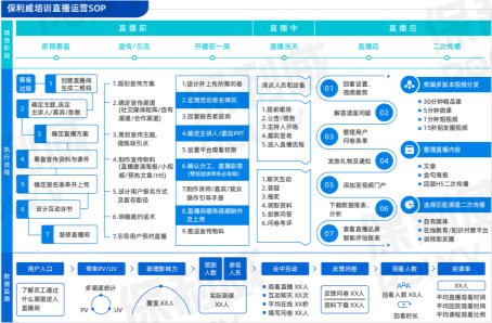 保利威獨家發布！2021企業直播運營地圖免！費！領！