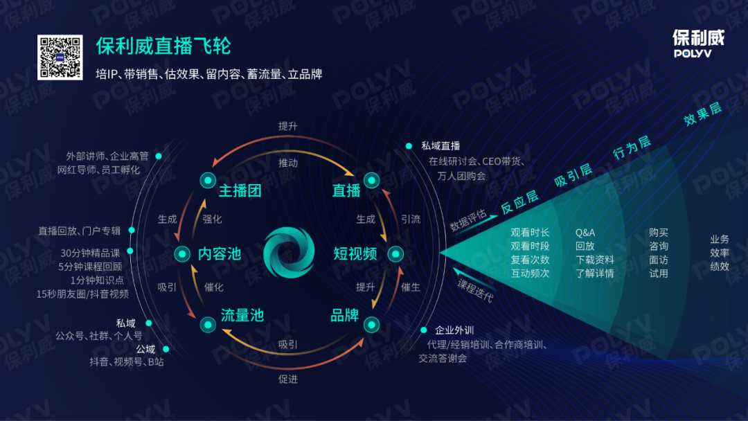 保利威2020：企業數字化進程中的視頻技術團隊