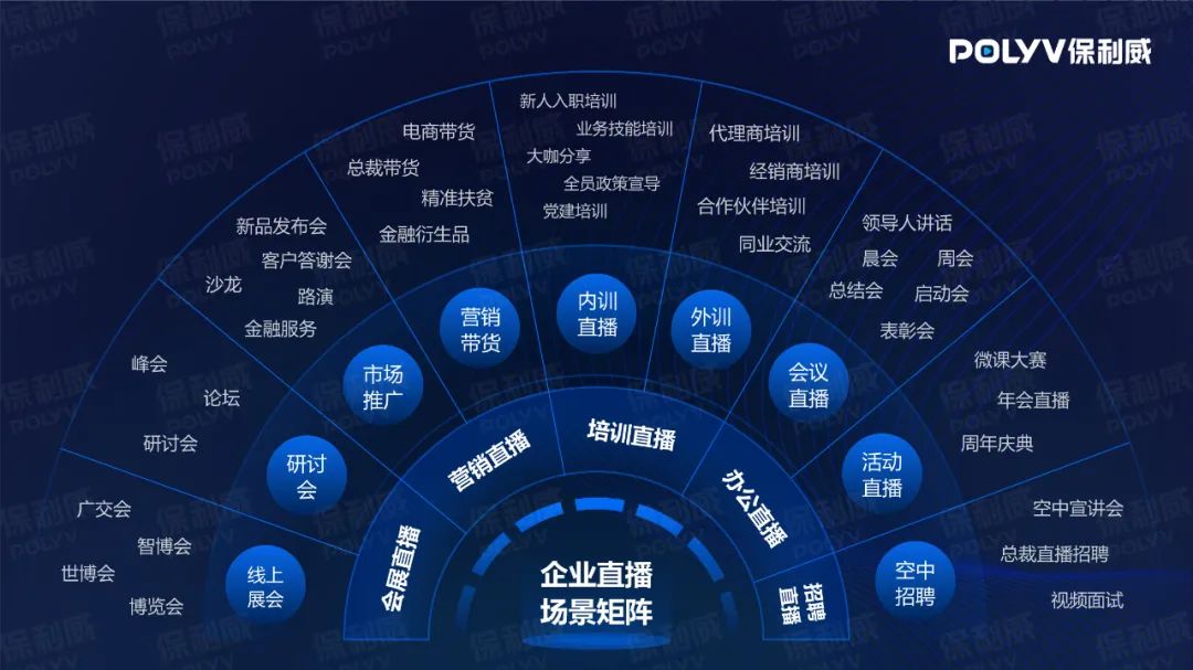 保利威2020：企業數字化進程中的視頻技術團隊