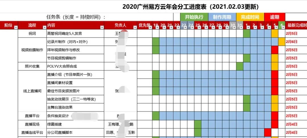 保利威年會：一家直播技術公司的直播奇幻之旅