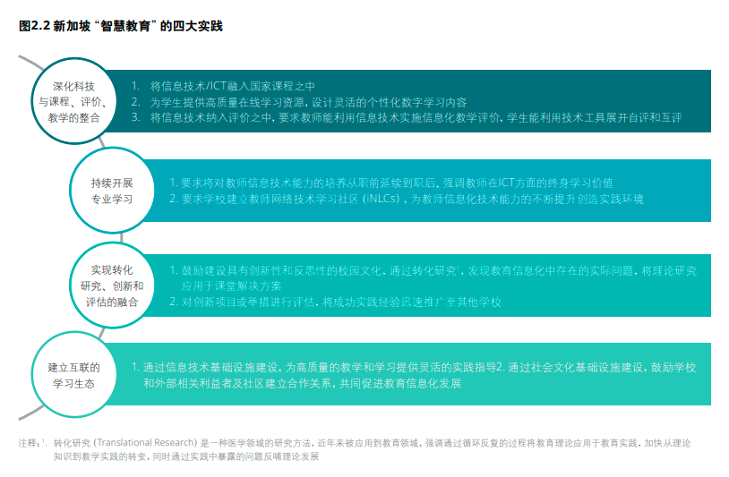 年度必讀報告丨5G賦能中國智慧教育