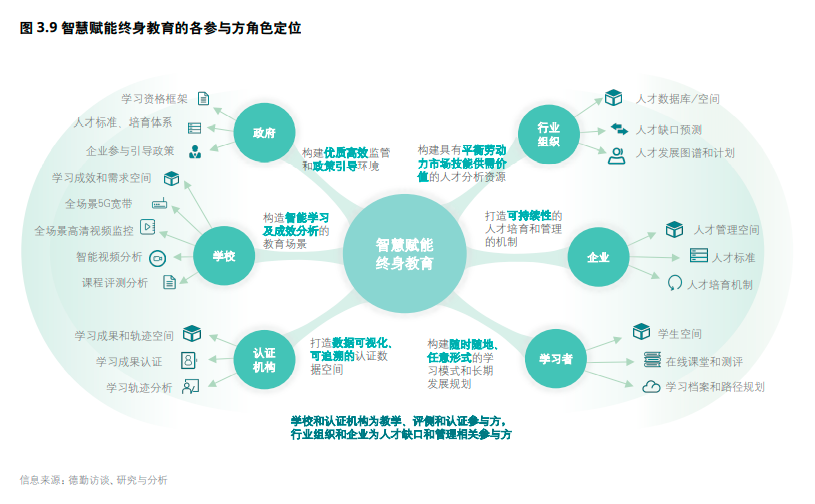 年度必讀報告丨5G賦能中國智慧教育