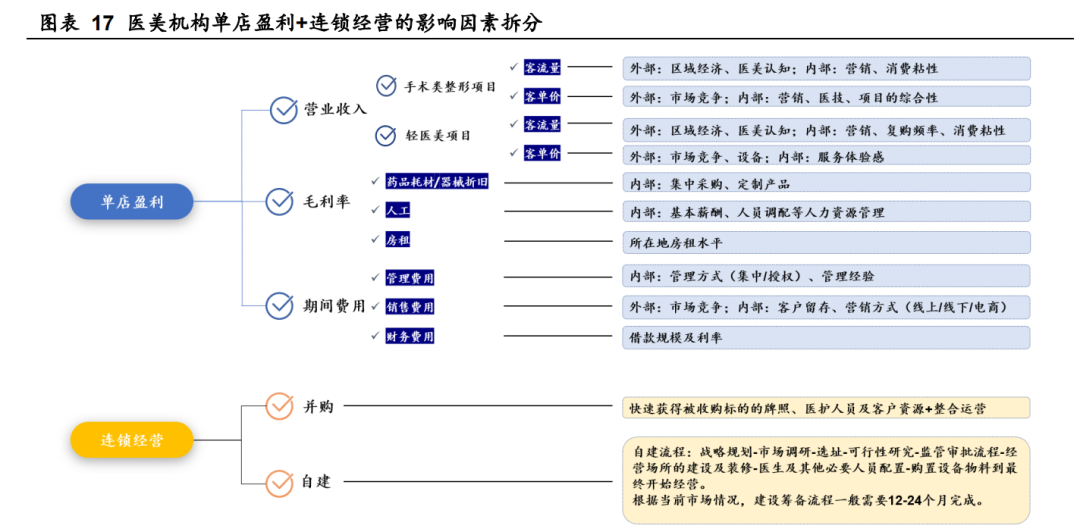 報告精選-醫療行業丨 眼科器械市場規模超過 230 億美元；全球醫療健康融資額創歷史新高；輕醫美成為拉動醫美行業增長的主要力量