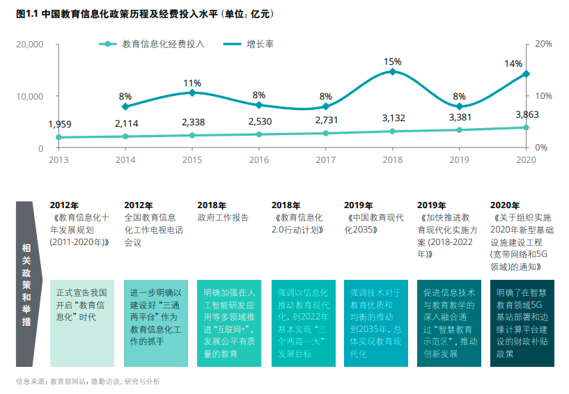 年度必讀報告丨5G賦能中國智慧教育