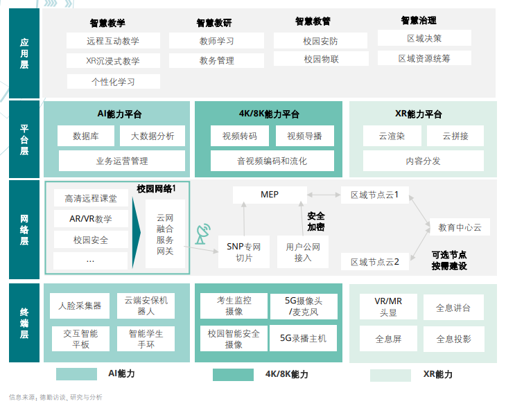 年度必讀報告丨5G賦能中國智慧教育