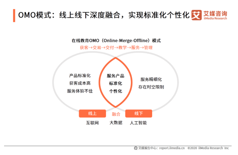 成為職教細分賽道引領者，潤德教育、優路教育、233網校做對了什么？