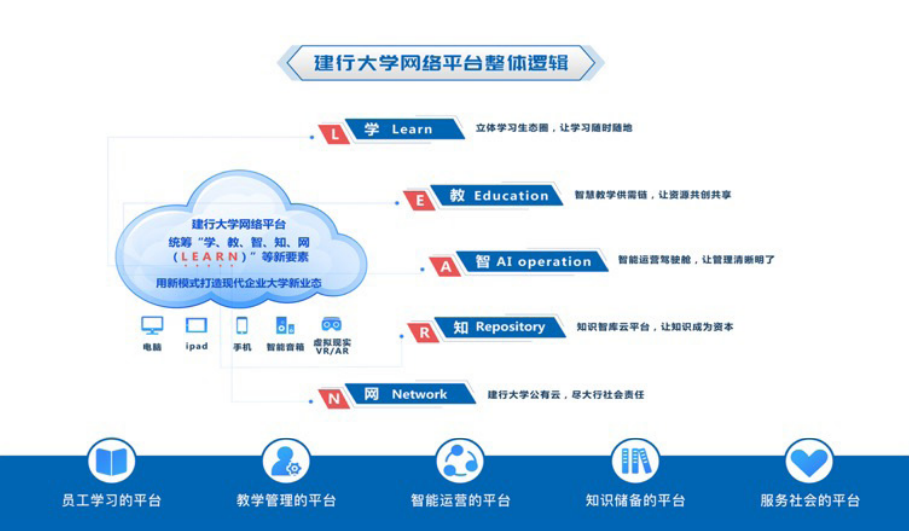 《中國企業培訓直播應用白皮書》(2021)重磅發布 | 一文詳解三大要點(下載報告) 《中國企業培訓直播應用白皮書》(2021)重磅發布 | 一文詳解三大要點(下載報告)