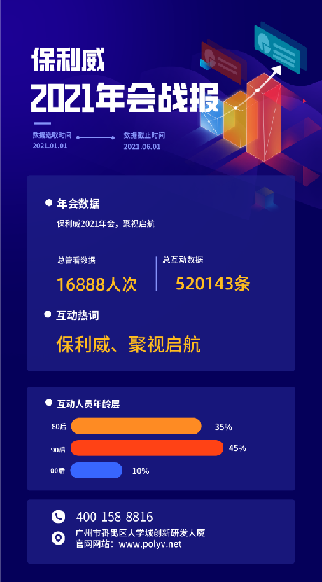 2022年會最強攻略 | 打造一場老板員工都愛的年會直播！