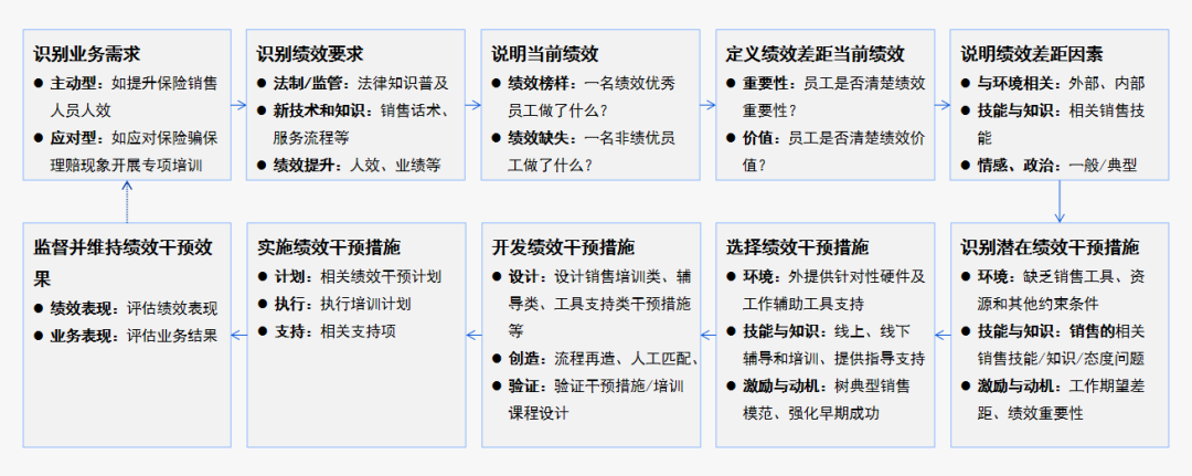 直播預告 | 《2021金融行業數字化學習策略白皮書》直播發布! 直播預告 | 《2021金融行業數字化學習策略白皮書》直播發布!