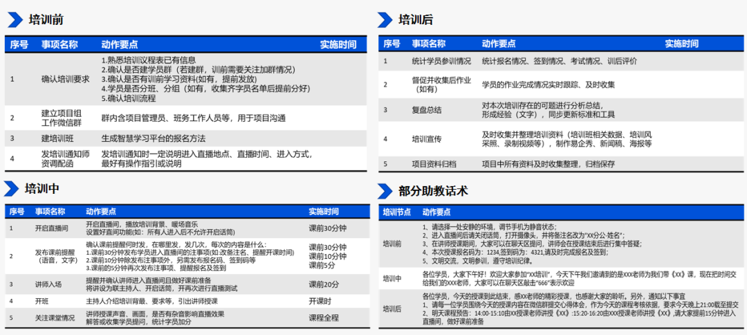 直播預告 | 《2021金融行業數字化學習策略白皮書》直播發布! 直播預告 | 《2021金融行業數字化學習策略白皮書》直播發布!