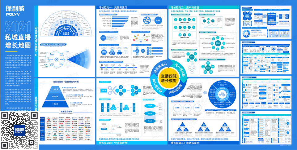 保利威「私域直播增長地圖」首發，直播四驅力引爆私域增長！