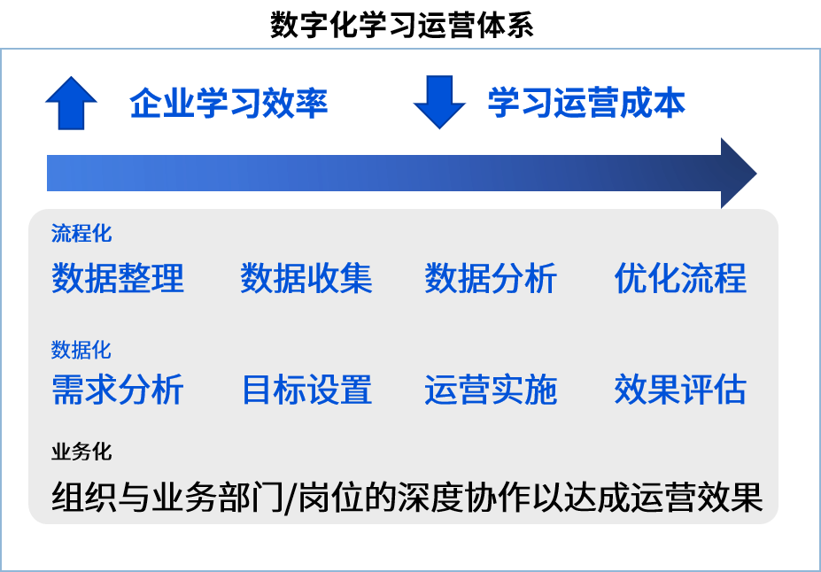 直播預告 | 《2021金融行業數字化學習策略白皮書》直播發布! 直播預告 | 《2021金融行業數字化學習策略白皮書》直播發布!