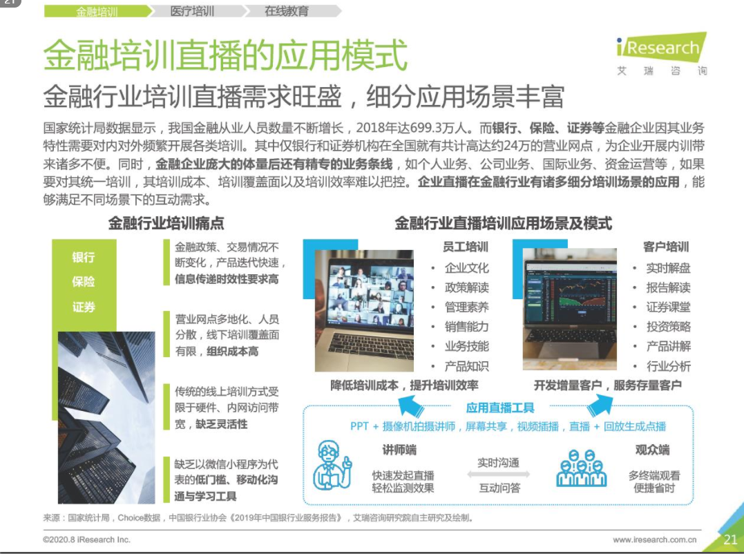 直播預告 | 《2021金融行業數字化學習策略白皮書》直播發布! 直播預告 | 《2021金融行業數字化學習策略白皮書》直播發布!