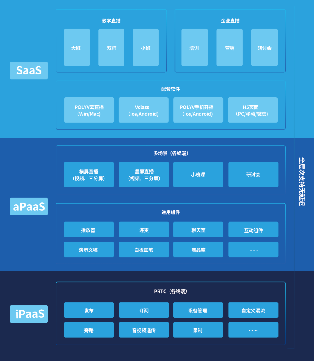 騰訊云V+生態計劃全面升級，攜手保利威共創音視頻領域新生態