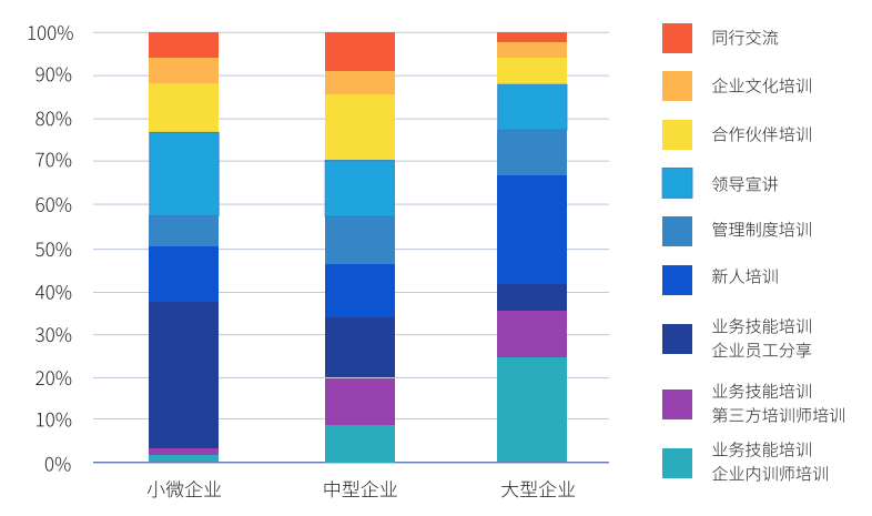 《中國企業培訓直播應用白皮書》(2021)重磅發布 | 一文詳解三大要點(下載報告) 《中國企業培訓直播應用白皮書》(2021)重磅發布 | 一文詳解三大要點(下載報告)