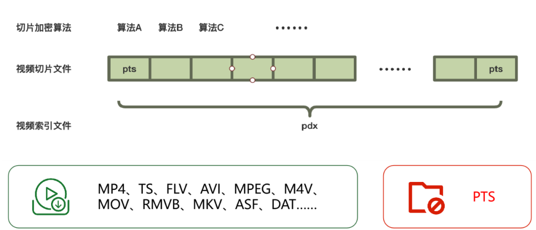 保利威PlaySafe安全保障方案重磅升級！VRM12持續護航企業視頻安全