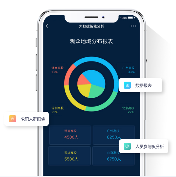200+名企、3100+崗位，保利威助力上海高校畢業(yè)生直播招聘會成功舉辦