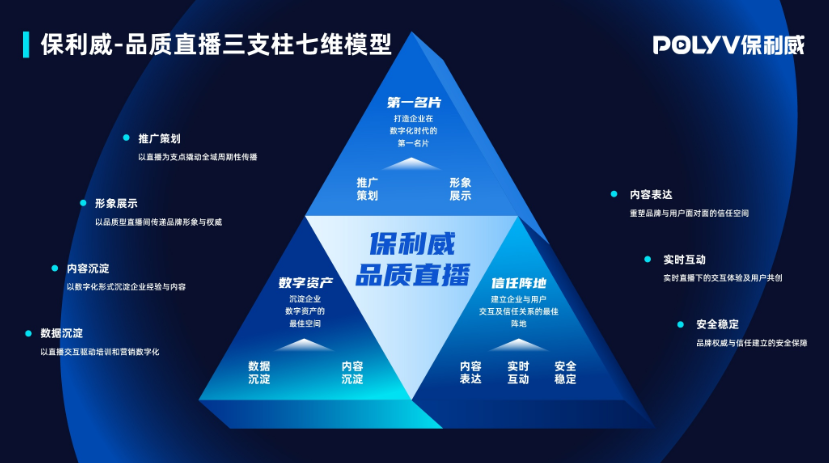 打造B2B營銷「引流-激活-運(yùn)營-轉(zhuǎn)化」閉環(huán)，這4招讓你的直播精準(zhǔn)獲客！